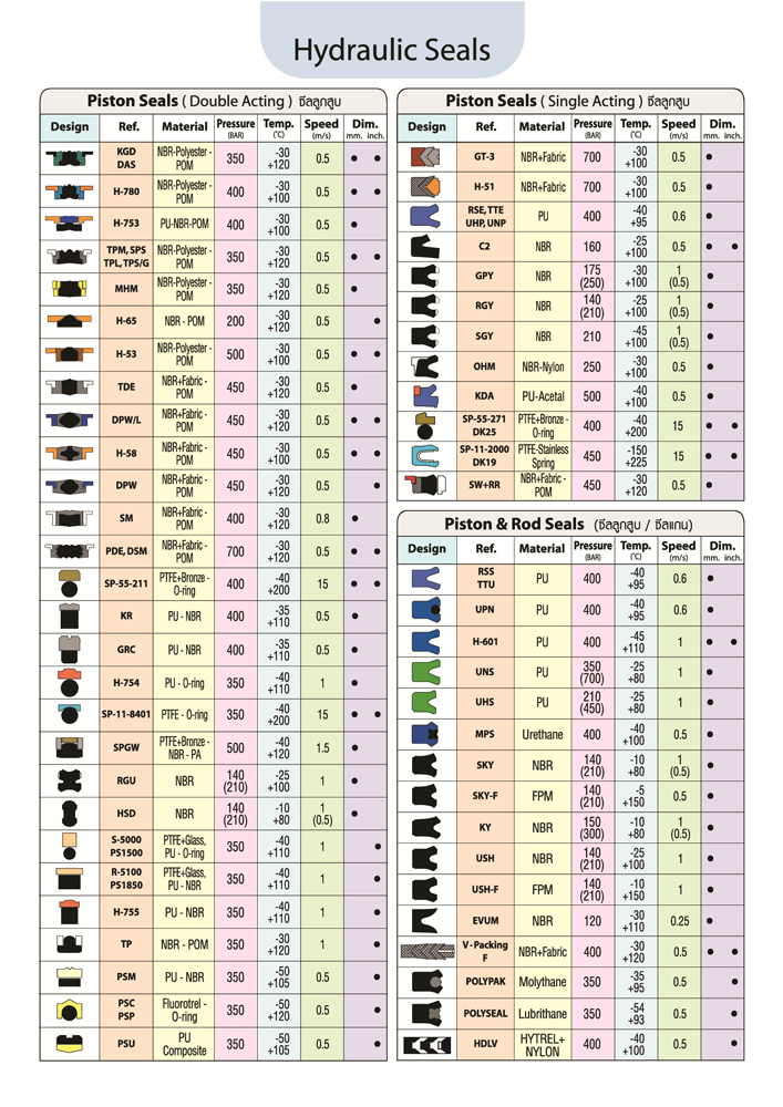 ตารางรูปแบบซีลลูกสูบและซีลแกน